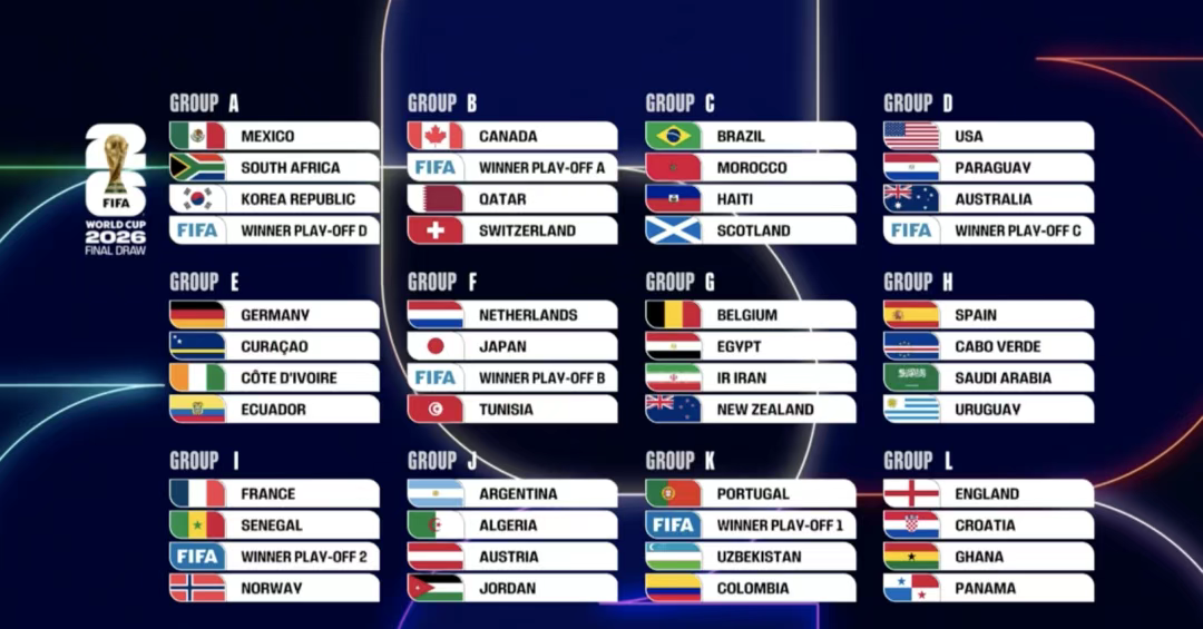 世界杯盘口分析 - 世界杯投注盘口与足球盘口说明